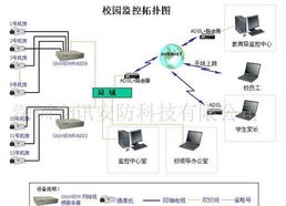 閉路監(jiān)控、樓宇對講與網(wǎng)絡工程 構建現(xiàn)代安防與智能樓宇的一體化解決方案