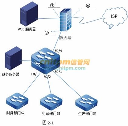 網(wǎng)絡工程師 案例分析 真題及答案20