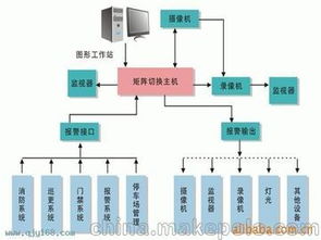 網(wǎng)絡工程公司供應商,價格,網(wǎng)絡工程公司批發(fā)市場 