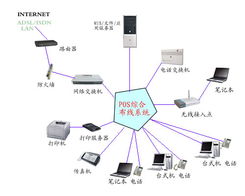 網(wǎng)絡工程 廠商、出口與生產(chǎn)制造的協(xié)同生態(tài)